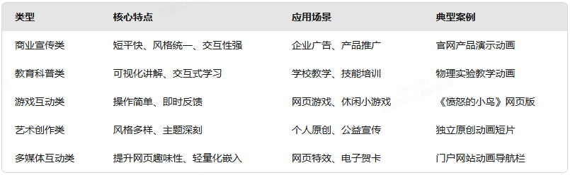 文章1：flash动画的种类.png