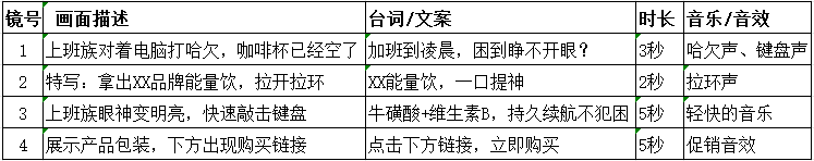 文章2：广告动画脚本撰写.png